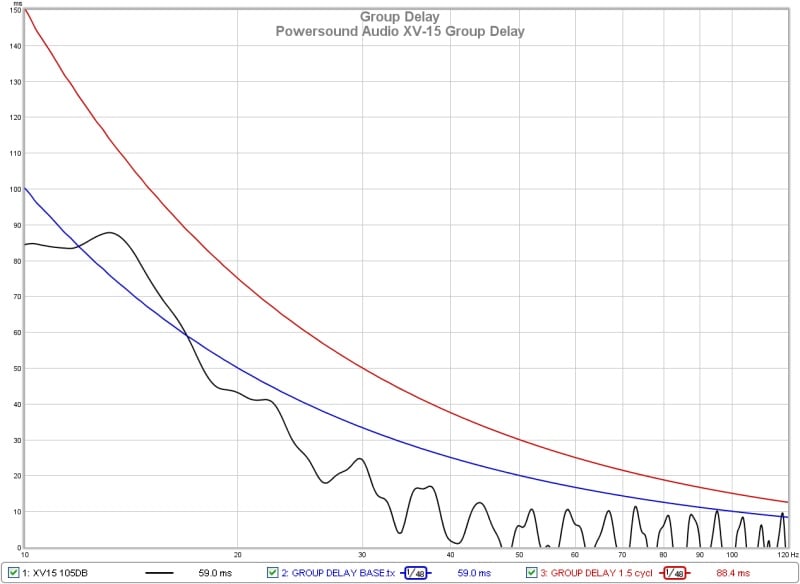 Power Sound Audio XV15 Subwoofer Review Audioholics